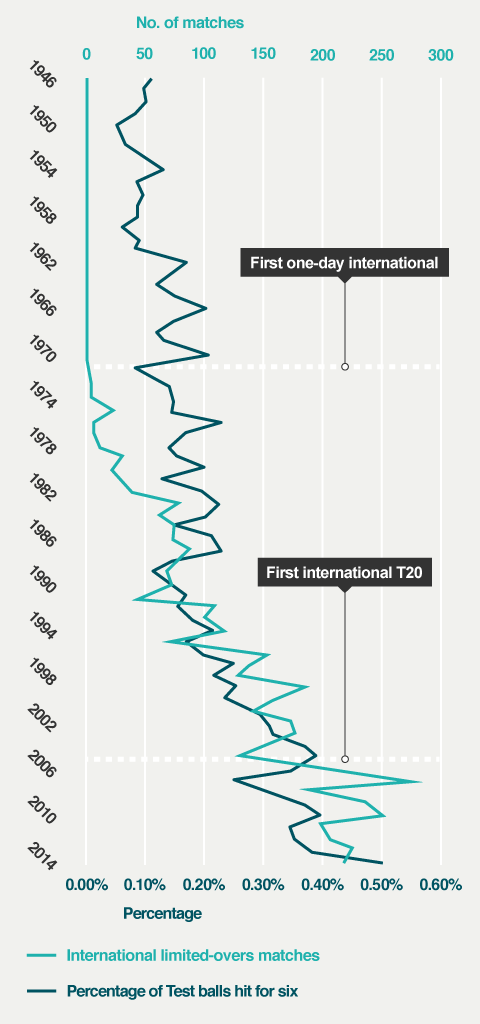 BBC iWonder - Why do modern cricketers hit more sixes than ... - 480 x 1024 png 54kB