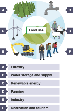 Case Study The Lake District Glaciated Upland Landscapes National