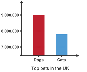 BBC Bitesize - GCSE Maths Numeracy (Wales – 2015 onwards) - Graphs