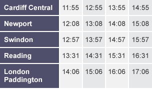 train timetables london timetable cardiff wales times paddington schedules wjec