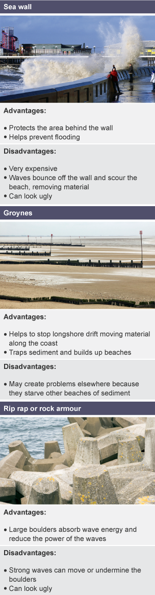 BBC Bitesize KS3 Geography Coastal Management Revision 1