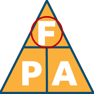 F=PxA