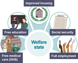 Ideas from the Beveridge Report on how to tackle the five 'giants' in society - free medical care, free education, improved housing, social security and full employment.