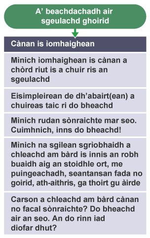 Cànan is ìomhaighean