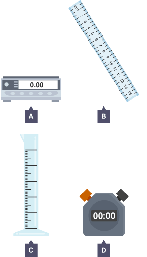 An image shows a scale, a ruler, a measuring cylinder and a stop watch.