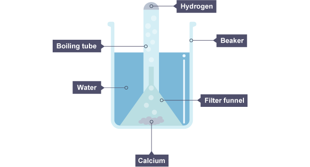 Reactions with metal