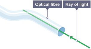 A ray of light enters an optical fibre tube.