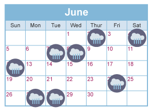 A calendar showing the month of June and eight rainy days