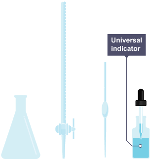 Four pieces of apparatus for an experiment, with the universal indicator labelled.