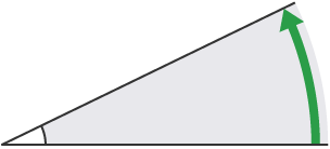 The angle in this diagram is acute.