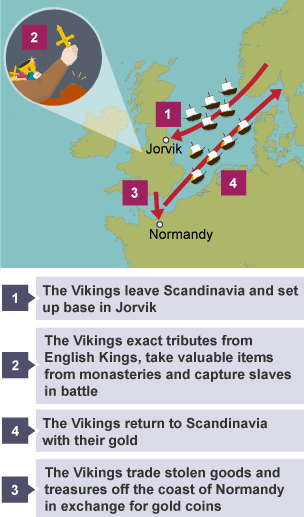 Map showing the Viking's economic journeys between Scandinavia, York and Normandy