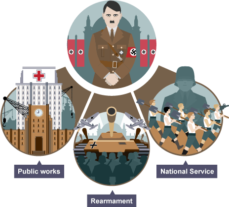 Nazi aims and policies towards the young - Life in Nazi Germany