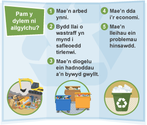 Pam ailgylchu? 1 Mae'n arbed ynni. 2 Bydd llai o wastraff yn mynd i safleoedd tirlenwi. 3 Mae'n diogelu ein hadnoddau a'n bywyd gwyllt. 4 Mae'n dda i'r economi. 5 Mae'n lleihau ein problemau hinsawdd.