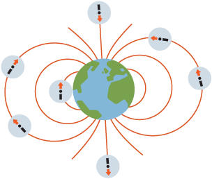 A diagram of the Earth showing lines of magnetic field.