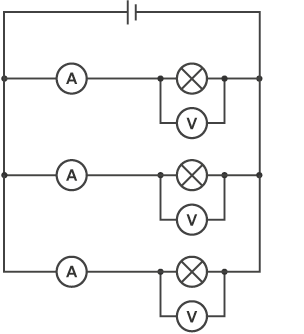 A circuit with three lamps on three rows which are each connected to a voltmeter. There are three ammeters also on each row.