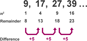 Sequence showing that it's increments are equally incremental (+5).