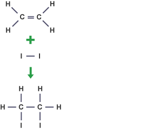 Molecular structure of diiodoethane