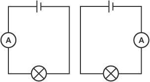 Two diagrams:  1 -  a diagram of lines in a rectangle, the bottom line has a circle with a cross in the middle of it (a lamp) and the top line has a break with two vertical lines, one longer than the other (a cell), the left side of the rectangle has a circle with an A in it (an ammeter). 2. 1 -  a diagram of lines in a rectangle, the bottom line has a circle with a cross in the middle of it (a lamp) and the top line has a break with two vertical lines, one longer than the other (a cell), the right side of the rectangle has a circle with an A in it (an ammeter).