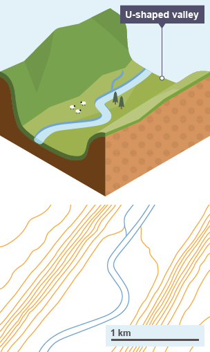 U-Shaped valley and map example