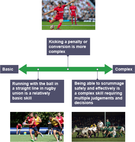 Environmental continuum Classification of skill WJEC GCSE