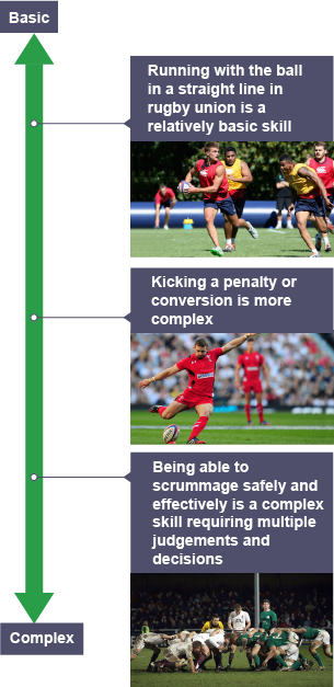 gcse pe coursework rugby example