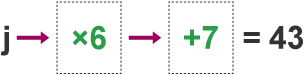 Function machine j x 6 + 7 = 43