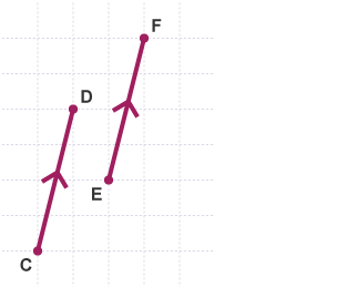 Vectors CD and EF