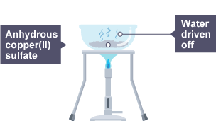 Water is driven off with the heat of the bunsen burner, leaving anhydrous copper(II) sulfate.