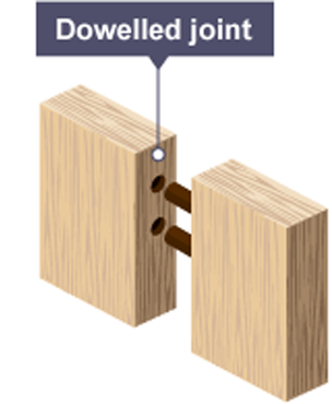 A dowel joint