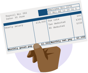 Yearly salary: £18,000 Monthly gross pay: £1,500 Tax rate: 20% Tax deducted: £300 NI deducted: £100 Monthly net pay: £1,100