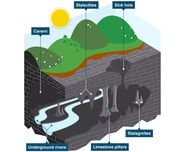 Bbc bitesize ks3 science biological weathering