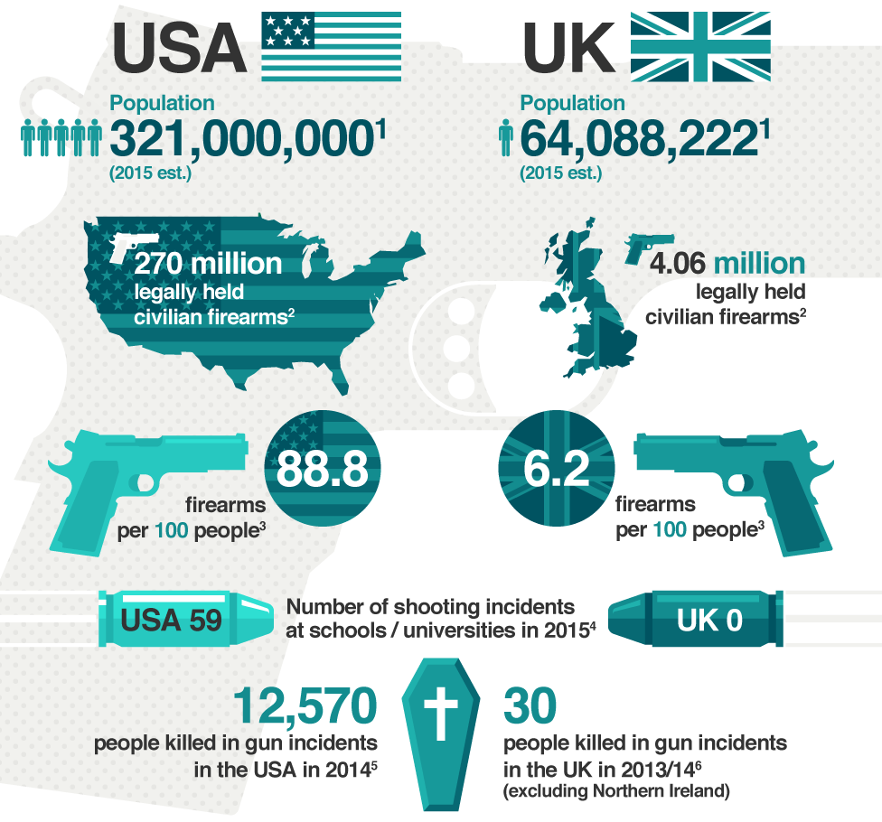 Gun Control And The United Kingdom