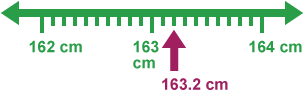 Llinell rhif o 162 cm i 164 cm â marciwr yn 163.2 cm