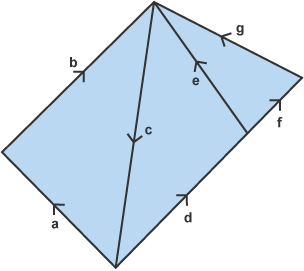 Diagram of arrow vector triangles