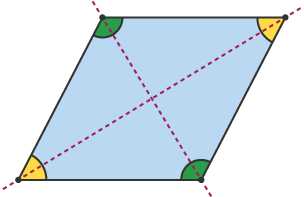 Parallelogram with opposite angles and lines of symmetry highlighted