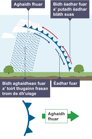 Aghaidh fhuar