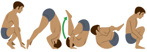 The different stages of a forward roll.