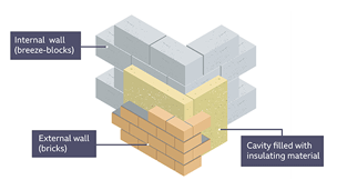 Cavity wall insulation