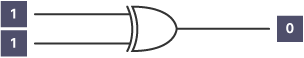 XOR gate with a 0 output