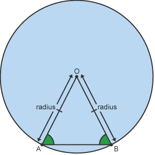 Diagram of a circle radius 