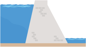 A large body of water is retained by a concrete dam. The dam should is thicker at the base than at the top.