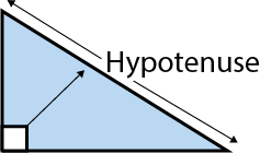 Hypotenuse