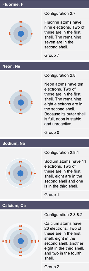 Other examples of electronic structures shown as diagrams and numbers