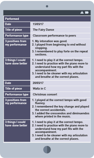 Tablet with evaluation sheet. Date, Title, Performance type, Positives from performance, Areas for improvement.