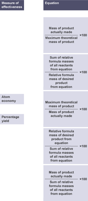 Two measures of effectiveness in boxes on the left and five possible equations in boxes on the right.
