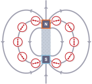 magnetic field lines compass