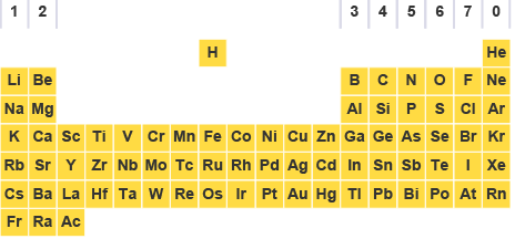 Periodic table Atomic structure National 5 Chemistry Revision