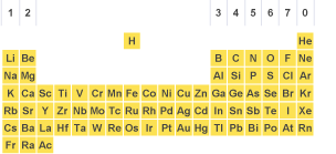 The periodic table. An 18-column by seven-row grid of the elements arranged by increasing atomic number. The columns are called groups. Elements in each group tend to have similar properties.