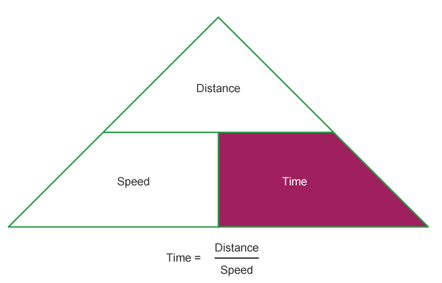 Time, distance and speed