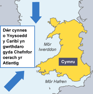 Map o Gymru yn dangos Môr Iwerddon a Môr Hafren, wedi'i labelu: Dŵr cynnes o Ynysoedd y Caribî yn gwrthdaro gyda Chefnfor oerach yr Atlantig.